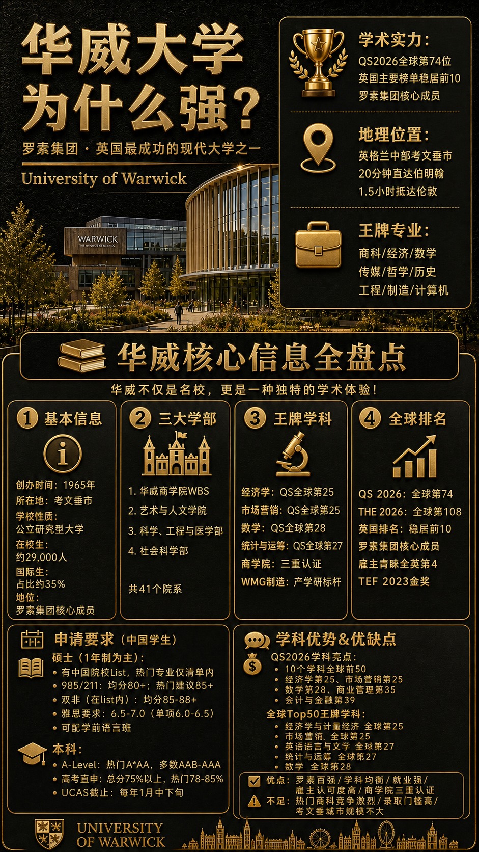 将这张华威大学信息长图整体重绘为与参考图1一致的高端黑金风格：… - 图片创意预览