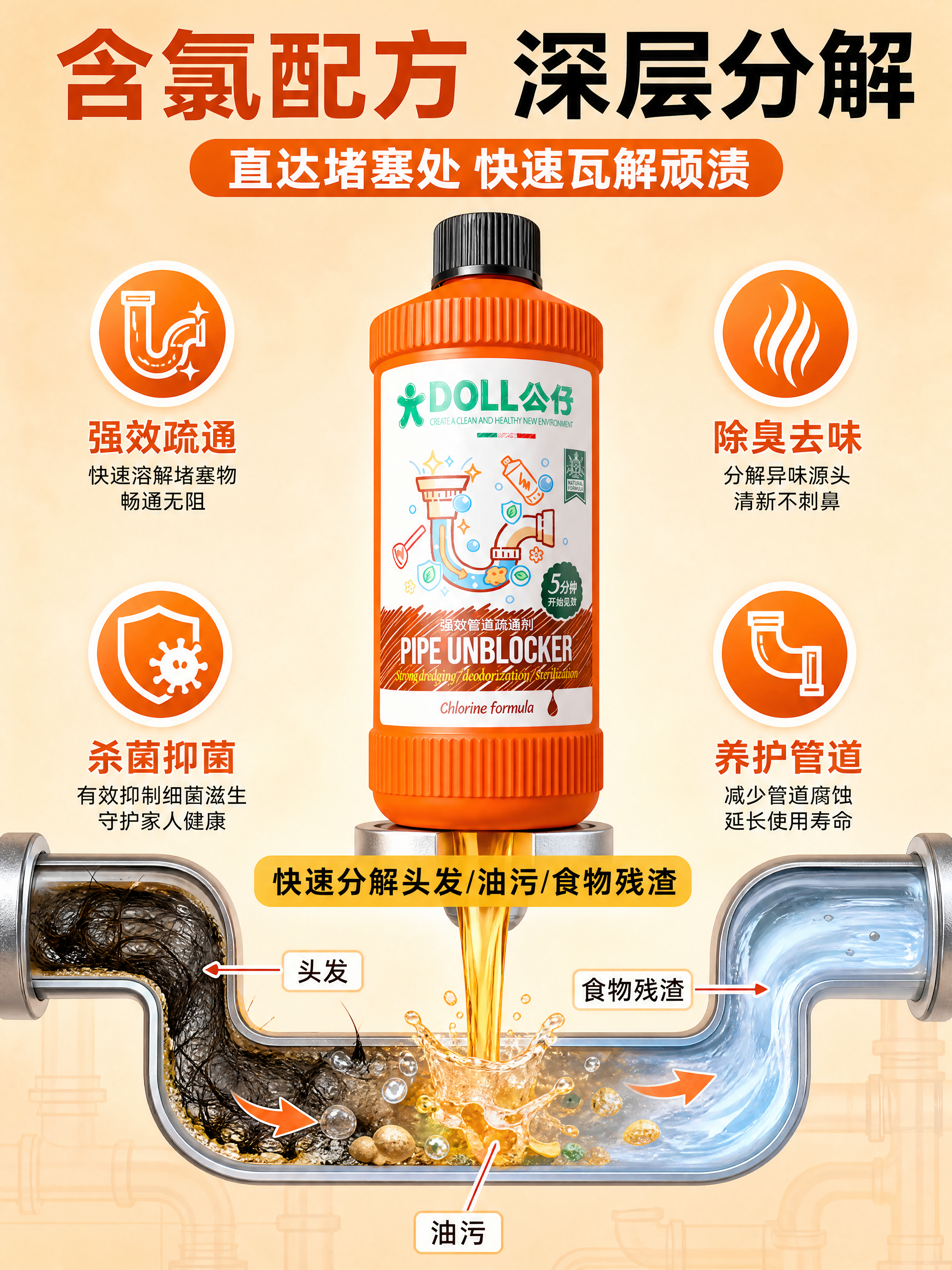 [商品] 使用【图1】公仔牌管道疏通剂橙色瓶身；保留全部外观与… - 图片创意预览