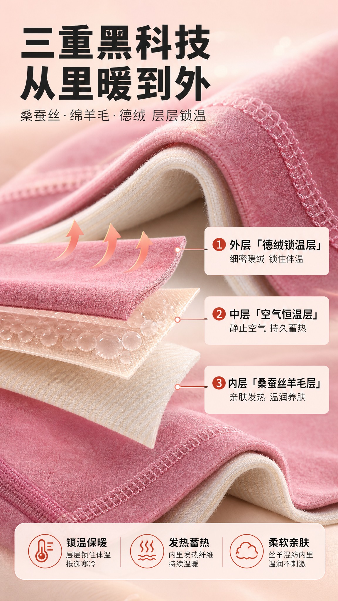 [商品] 使用【图3】【图4】【图5】女士桑蚕丝绵羊毛德绒保暖… - 图片创意预览