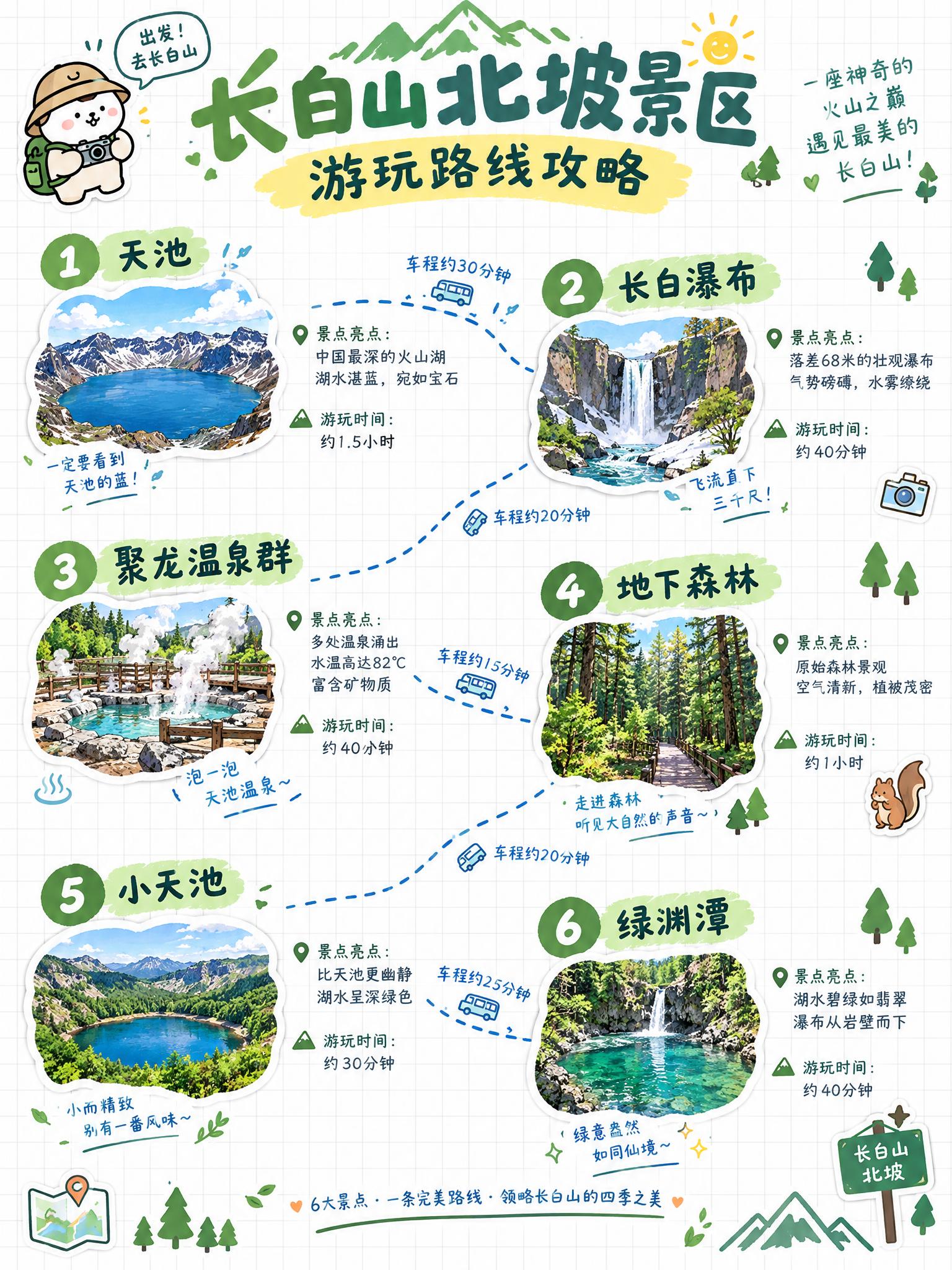 可爱手绘风格旅行攻略海报，白色格子背景，卡通贴纸装饰，展示长白… - 图片创意预览