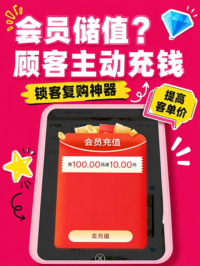 小红书笔记配图大字封面，高饱和撞色促销风，版式精美，小红书笔记封面质感，适合信息流点击。主标题必须完整呈现且为画面视觉中心，逐字锁定：「会员储值？顾客主动充钱」。主标题字号占画面约 45% 视觉权重，清晰可读，不得增删改字。副标题：「锁客复购神器」。装饰角标：「提高客单价」。背景：玫红色纯色背景，高饱和醒目。配图层：采用用户【图2】会员储值弹窗截图，以粉色圆角手机卡片形式置于画面中下区域，截图占画面约 40%，卡片带阴影立体感。标题排版：白色扁平超粗黑体（非3D立体），主标题加深粉色描边，左上角配黄色感叹号装饰，右上角配蓝色钻石图标，左侧有黄色星星装饰，右侧有黄色对话框写着提高客单价，中间有黄色笔刷底的副标题。采用配图大字 I08 图框+深色底策略。装饰：右上角 1 个💎钻石 emoji 小贴纸；左下角 1 个手绘星星装饰；禁止底部横排多个 emoji。整体氛围：促销吸睛、锁客干货、餐饮老板种草。画质：高清细腻，信息层级清晰，主标题与背景强对比，文字完整处于安全区内不可裁切，四周留安全边距。画面比例 3:4，4K。图生图：严格使用用户上传图片，【图1】= 参考版式和整体风格，保持标题、背景、装饰元素位置不变；【图2】= 会员储值弹窗截图，替换手机卡片内的内容，保持手机卡片大小位置和粉色边框不变，顺序与上传一致。