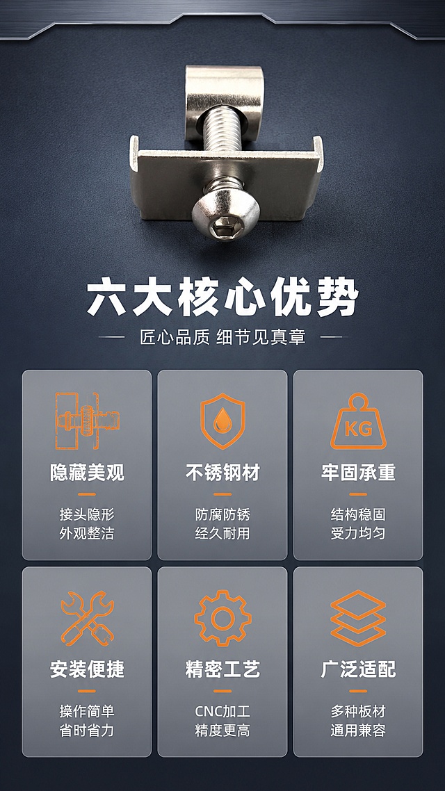 [第2屏] 详情页核心卖点总览-单接头套件六大优势展示。本屏使用【图2】作为商品主体，置于顶部中央。
[氛围/风格] 工业五金专业风，深灰蓝底色，简洁信息卡版式，商业级产品展示质感。
[元素布局] 产品小图置于顶部中央，占比约25%，正面展示；下方为2行3列共6个圆角卖点icon卡片，卡片浅灰底带细边框；每个卡片内含图标+标题+简短说明；背景为深灰蓝色渐变，顶部有金属质感分割线；产品结构、材质、颜色与输入图一致。
[光影质感] 顶部产品柔光照明，均匀明亮，金属质感自然；卡片区域平光处理，信息清晰可读，整体光线干净专业。
[配色色系] 全局底色 #1E293B 深蓝灰；主色银金属色、白色；辅助色浅灰卡片、橙色图标点缀。
[视角构图] 正面俯视排版，阅读动线顶部产品 → 中部主标题 → 下方六宫格卖点。
[文字版式] 版式为顶部产品 + 标题区 + 六宫格卖点卡。主标题「六大核心优势」，副标题「匠心品质 细节见真章」，白色粗体居中；6个卖点分别为：「隐藏美观」接头隐形 外观整洁、「不锈钢材」防腐防锈 经久耐用、「牢固承重」结构稳固 受力均匀、「安装便捷」操作简单 省时省力、「精密工艺」CNC加工 精度更高、「广泛适配」多种板材 通用兼容；每个卖点配对应线性图标，图标橙色，标题白色，说明浅灰色；文字清晰可读，手机端可辨。
[比例分辨率] 9:16 竖版比例，4K分辨率，文字清晰可辨，高清画质。
[负向提示词] 产品变形，缺件错件，结构错误，颜色偏差，水印，文字错乱，文字过小，产品图模糊，背景杂乱。