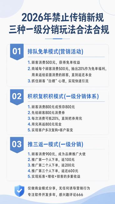 调整底部两行文字排版，让"仅做商业模式分享，无任何诱导营销行为"和"专注软件开发多年，感兴趣评论666"首字对齐，都排在蓝色对勾盾牌图标的右侧，保持两行竖向排列，保留所有文字内容不变，整体风格保持简约预览效果