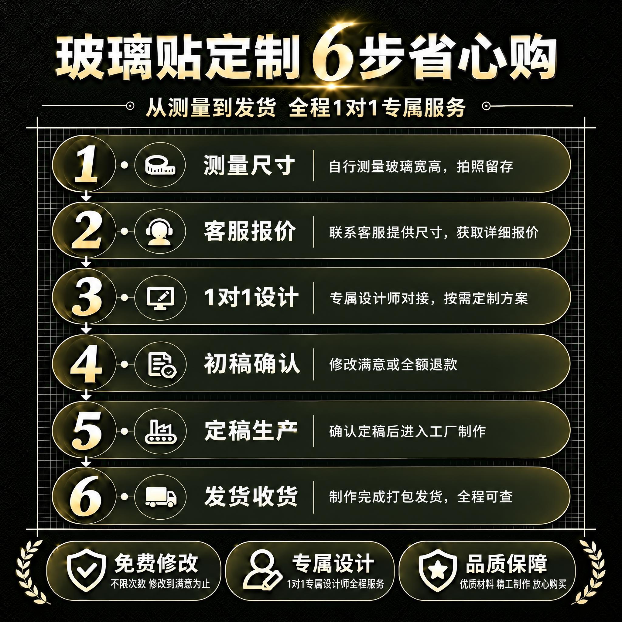 保持所有字体和图案完全不变形，通过增大步骤卡片横向宽度、调整元… - 图片创意预览
