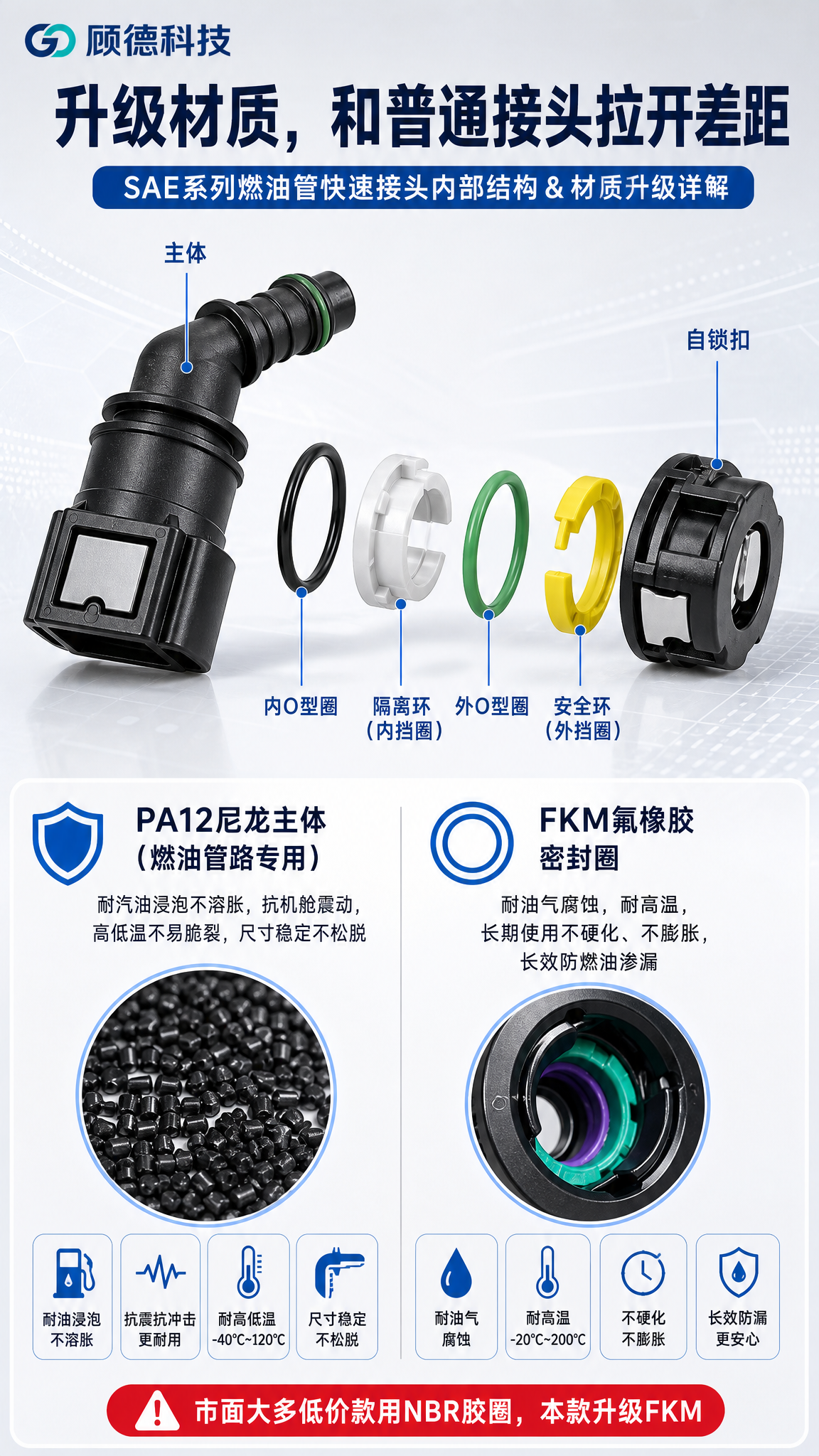 [商品] 使用【图4】快速接头内部结构图、【图5】材质对比图；… - 图片创意预览