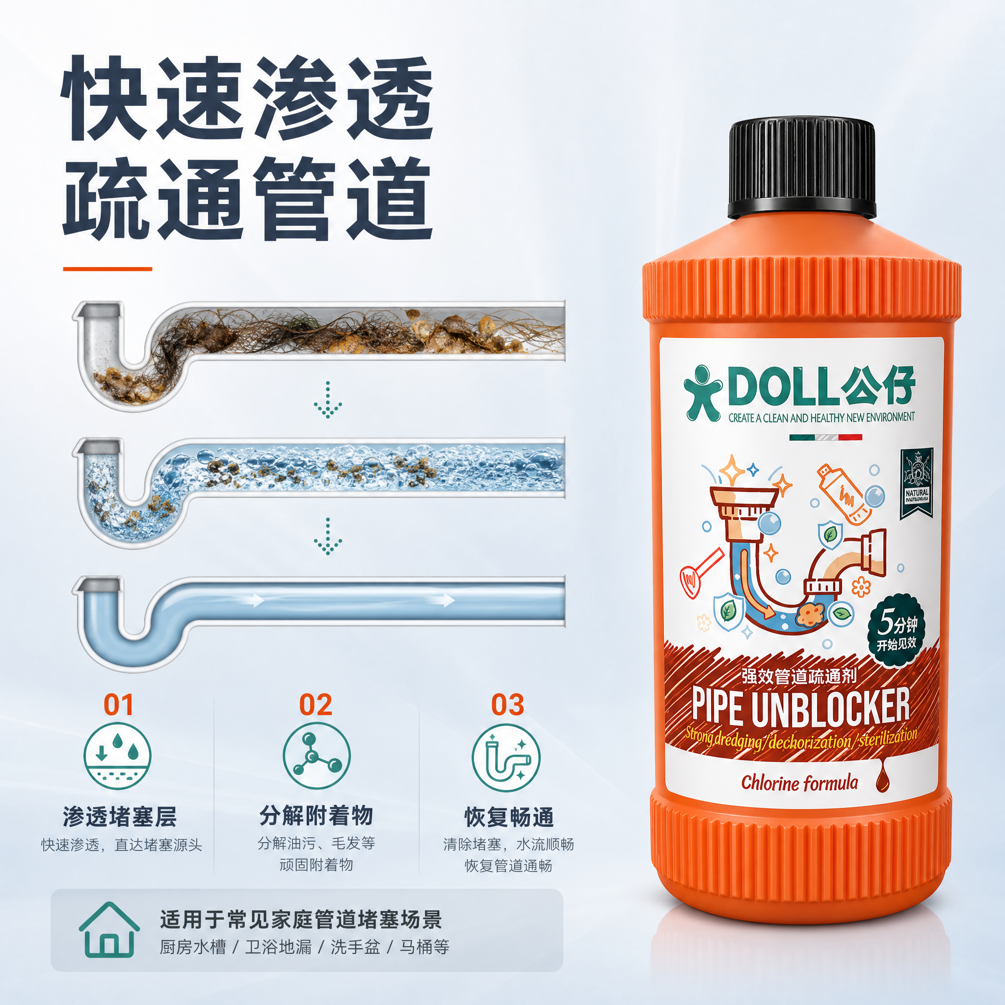 [主图-2] 介绍图-核心功效与作用机理，展示管道疏通剂如何发… - 图片创意预览