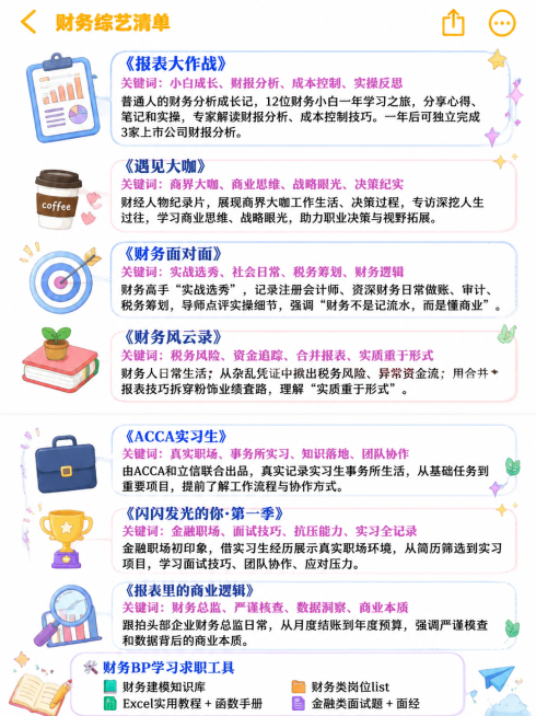 在两张原图基础上修改，保留所有文字内容不变，保持图片大小和尺寸不变，修改为动画排版风格，主题风格活泼清爽，设置图片底色为白色，调整字体大小，让字体大小适合中年人观看预览效果