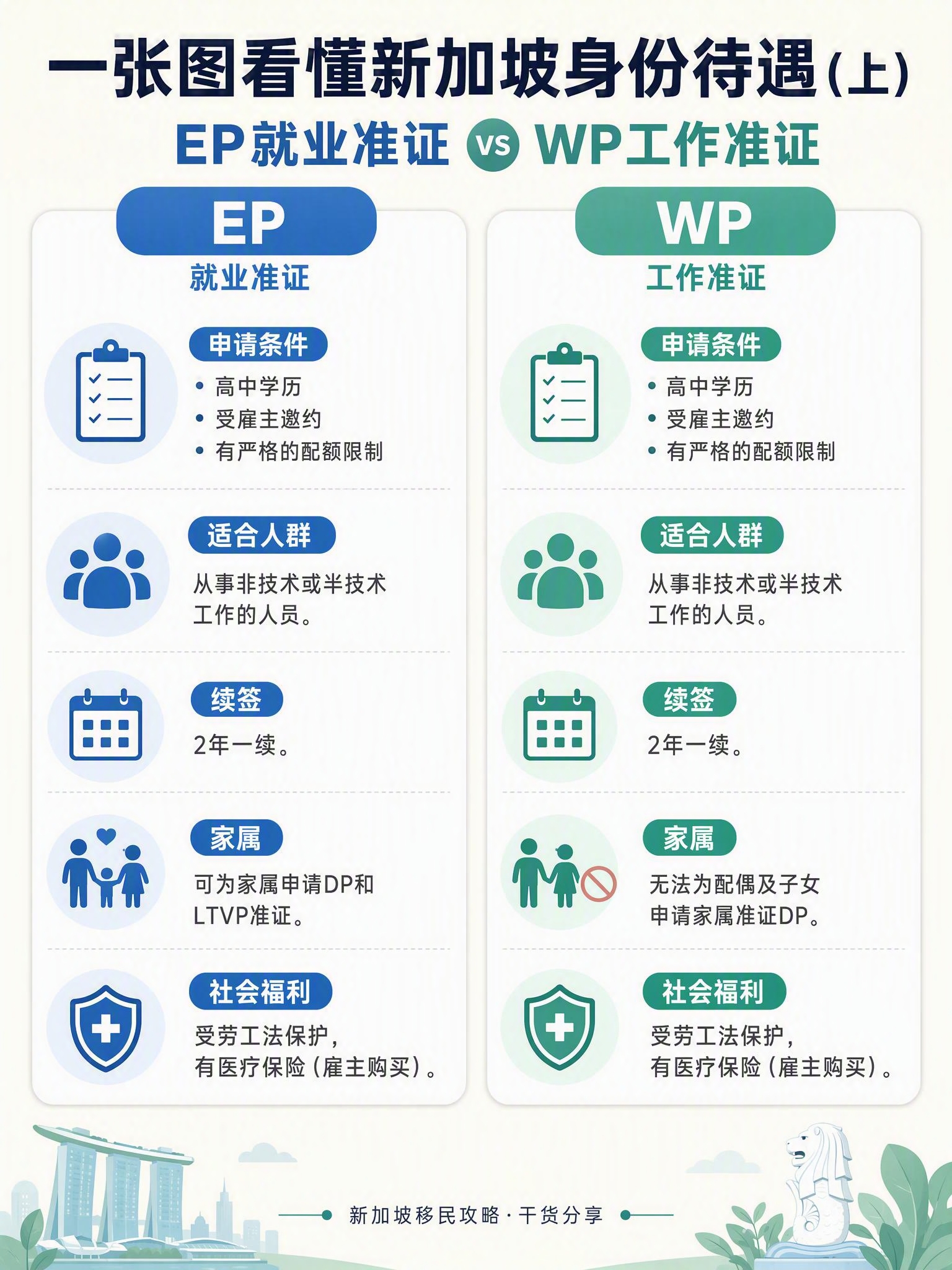 一张简约风格的信息图文海报，竖版3:4比例，浅色米白背景。顶部… - 图片创意预览
