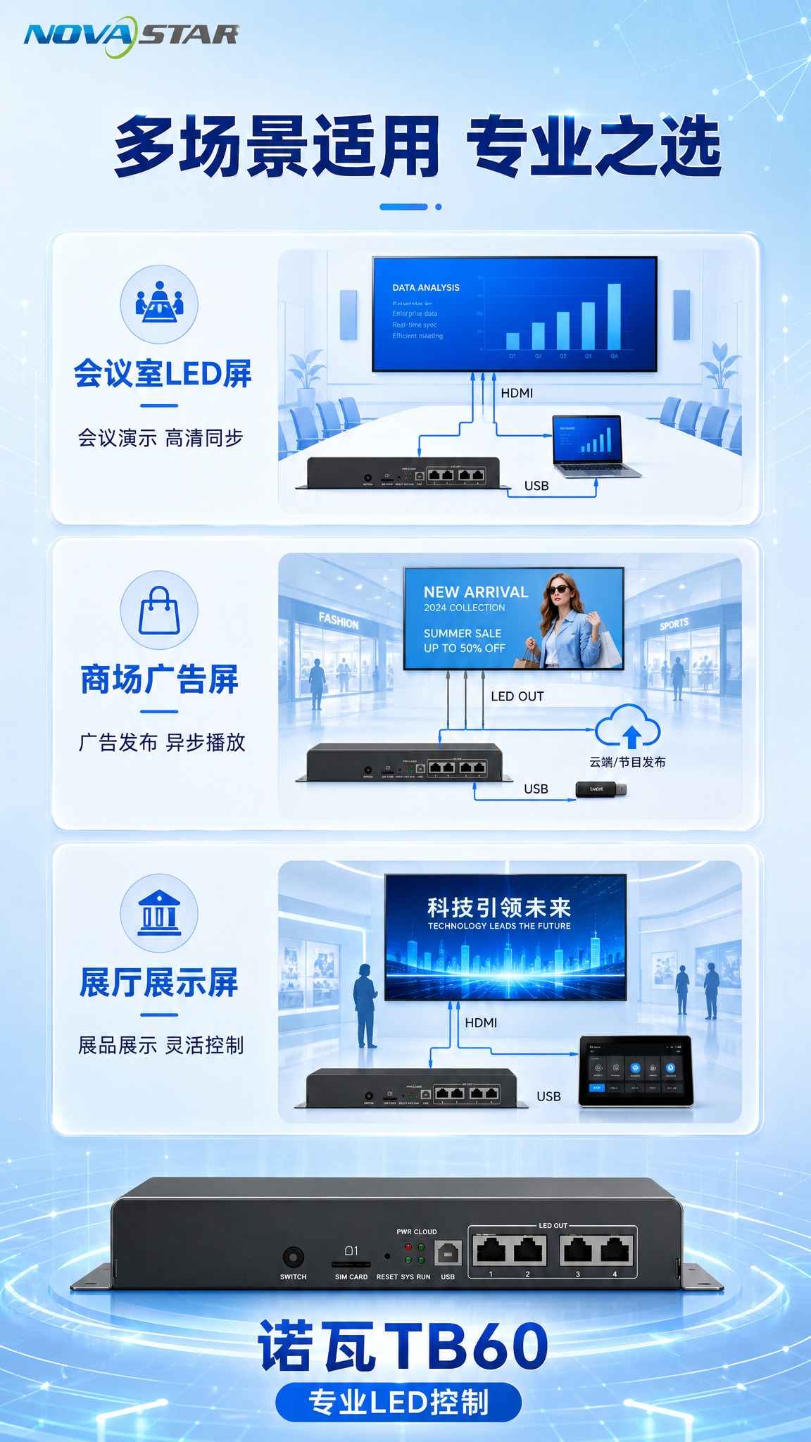 [详情图-5] 应用场景展示，多场景适用。 [统一基调] 浅淡… - 图片创意预览