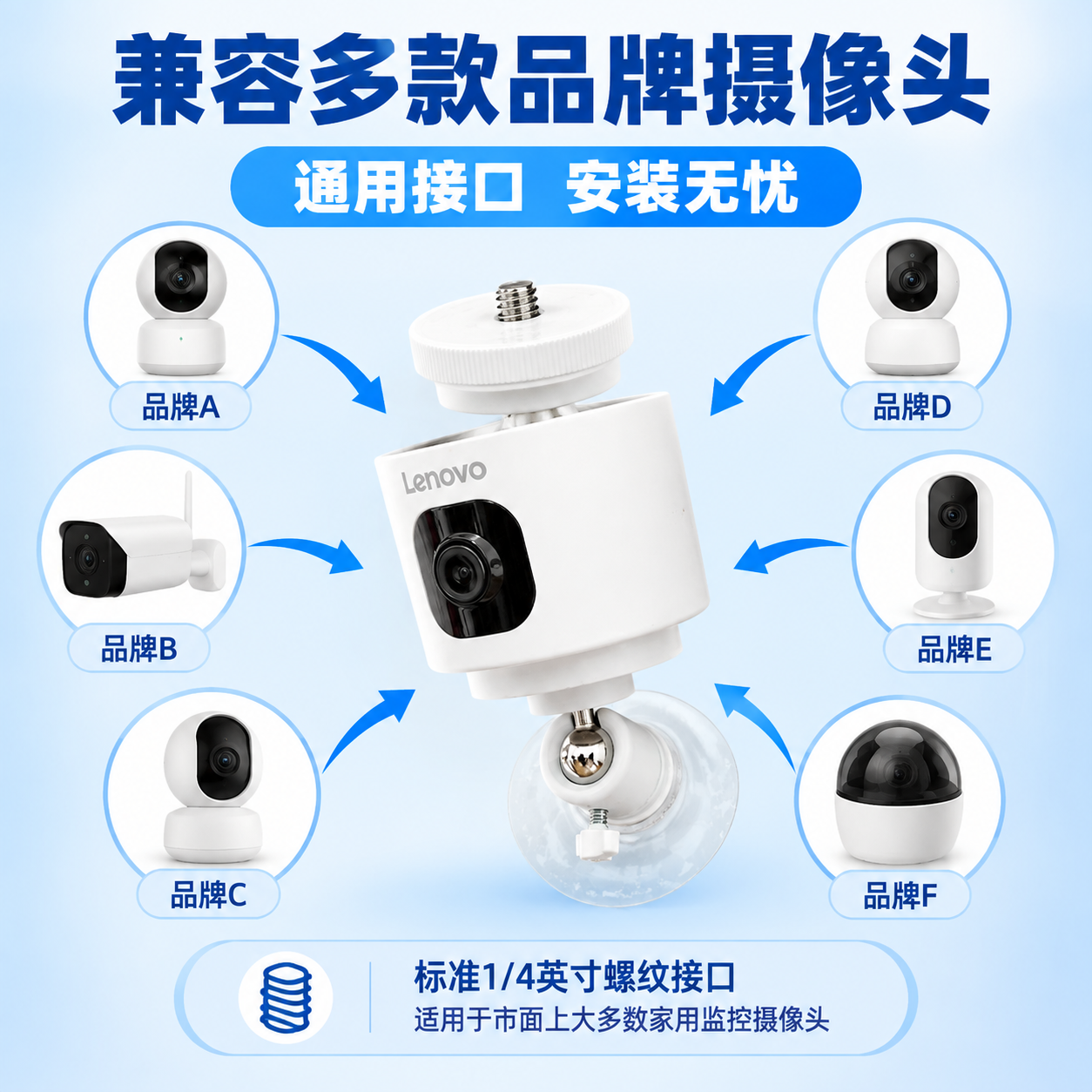 [主图-7] 兼容多品牌摄像头：广泛兼容性展示。 [统一基调]… - 图片创意预览
