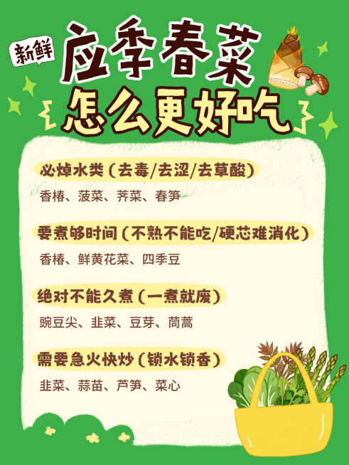 春天春菜科普小红书封面预览效果