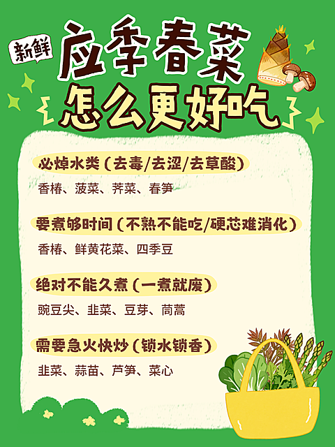 春天春菜科普攻略绿色系小红书封面