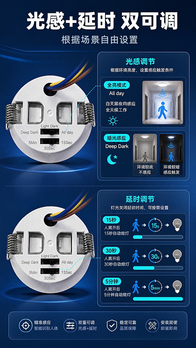 [商品] 使用【图2】嵌入式人体红外感应开关背面图；保留背面两个拨码开关、标识文字（Light Dark/Deep Dark/All day/5Min/30Sec/15Sec）、弹簧卡扣、三色出线的全部原貌；拨码文字清晰化，不做改写。
[画面] 目标：功能测试演示，展示光感调节与延时调节两大可调功能。构图：左右分栏（上下分区避免连续同构，采用上下布局），上方为光感调节演示：拨码在Deep Dark/All day两档对应不同环境亮度下的感应效果对比；下方为延时调节演示：15秒/30秒/5分钟三档延时时间可视化对比，用进度条或时钟图标表示时长。产品背面图居中偏左，右侧为功能示意。
[视觉] 套系策略：风格=工业科技商业摄影风；标题字=粗黑无衬线黑体；正文字=简洁无衬线体；主色=科技蓝+纯白；背景延展=基于科技蓝做深浅渐变、同色层级与细腻哑光材质；强调色=荧光青，仅用于小面积图标、引线和功能高亮；标题色=纯白；正文色=浅灰蓝；组件=圆角半透明信息卡、细线引线、功能对比图标；光影=左前侧冷白光，拨码区域清晰。
[文字] 顶部主标题「光感+延时 双可调」，副标题「根据场景自由设置」；上方光感区：全亮模式 / 暗光感应 两档对比；下方延时区：15秒 / 30秒 / 5分钟 三档说明；所有文字横向排版，字号保证手机端可读。
[规格] 图片比例9:16竖版，4K分辨率，避免变形、错字、文字过小、拨码文字被替换或修改、功能示意不清晰。
