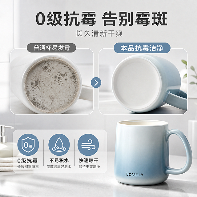 [主图-2] 0级抗霉核心卖点图，证明漱口杯抗霉功效，告别霉斑痛点。
[统一基调] 整体风格为简约清新家居风，背景主色为浅灰渐变搭配柔和浴室环境光，标题字色为深灰近黑，辅助字色为中灰，强调色为雾霾蓝，字体为无衬线圆润黑体，字号层级分明，卡片与图标采用圆角轻量样式，整体干净通透有品质感。
[画面] 画面采用左右对比构图，左侧展示普通漱口杯底部有黑色霉斑的特写（示意普通杯痛点），右侧展示本品渐变蓝漱口杯底部光洁如新的特写，中间用箭头分隔，突出对比效果。主体产品（渐变蓝漱口杯）放在画面右下方，占比约40%，杯身完整展示，杯内可看到干净的内壁。周围环绕3个小图标：盾牌图标代表「0级抗霉」，水滴图标代表「不易积水」，通风图标代表「快速晾干」。每个图标下方配短文字说明。
[光影质感] 商业摄影质感，主光均匀柔和，对比两侧光照一致，杯身材质细腻，霉斑侧呈现真实霉点质感（仅示意，不做恶心夸张），本品侧呈现洁净光滑质感，底部接触阴影真实。
[配色] 背景浅灰，左侧痛点区偏冷灰调，右侧本品区明亮清新，文字深灰，图标雾霾蓝，对比清晰但不刺眼。
[文字版式] 顶部大标题「0级抗霉 告别霉斑」，字号最大，深灰色，居中放置；下方副标题「长久清新干爽」，中灰色，字号缩小50%；左右两侧分别标注「普通杯易发霉」和「本品抗霉洁净」，小号字体；三个图标说明文字为小号深灰字。所有文字清晰可读，不遮挡主体。
[输出要求] 1:1正方形比例，2K分辨率，文字清晰，产品清晰，对比明确，无错字，无水印，无平台Logo，画面干净专业。