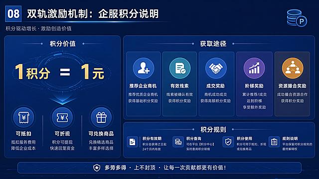 把以上内容生成PPT