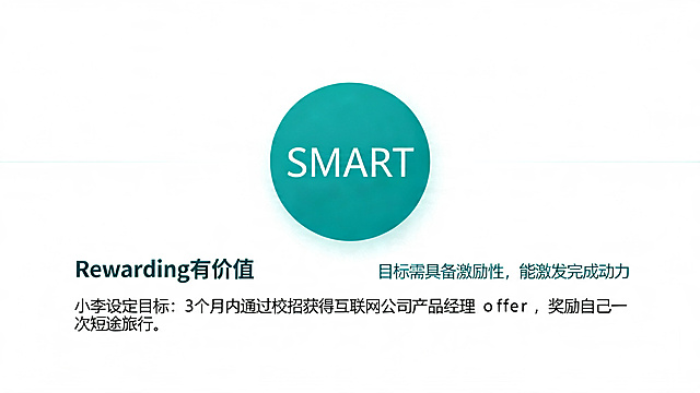 SMART原则PPT页面，页面中央大圆写着"SMART"，本页解释Rewarding有价值，配有中文解释和大学生求职的例子，简约现代风格，蓝绿色调，微软雅黑字体，干净排版，大量留白，专业清新