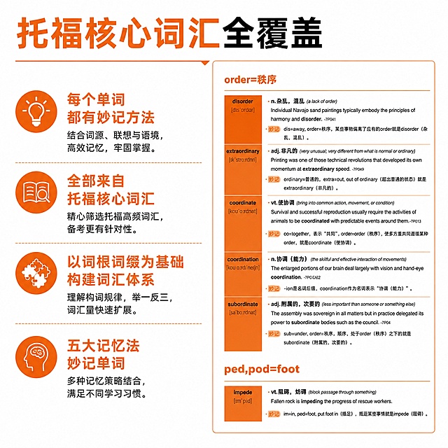 [主图-2] 托福单词学习卡核心亮点展示，纯平面设计，不能看出是书。保留原图橙白配色，不能包含编著李森字样。[氛围风格] 专业清晰的教育产品风格，纯平面无立体感。[画质] 高清平面设计，文字清晰锐利，画面干净高级。[元素] 左侧展示核心卖点，右侧展示学习内容样例。卖点文案：每个单词都有妙记方法，全部来自托福核心词汇，以词根词缀为基础构建词汇体系，五大记忆法妙记单词。提取原产品内页的单词讲解版式做右侧展示，保留橙红色块标记设计。保持纯平面设计，没有书本外形。[光影] 均匀平铺光线，无阴影无明暗变化，完全平面化。[配色] 主色调橙红色搭配纯白色背景，深色文字浅色背景对比清晰。[视角构图] 左右分栏构图，满版无边框设计。[文字版式] 顶部大标题“托福核心词汇全覆盖”，左侧分点列出卖点，文字左对齐，右侧展示内容样例，字号对比清晰，文字不挤压主体。[输出要求] 1:1 比例，文字清晰可辨，超高清平面设计。[负向提示词] 立体效果，书本外形，装订痕迹，翻页效果，编著李森文字，变形，文字错乱，水印，电商平台Logo