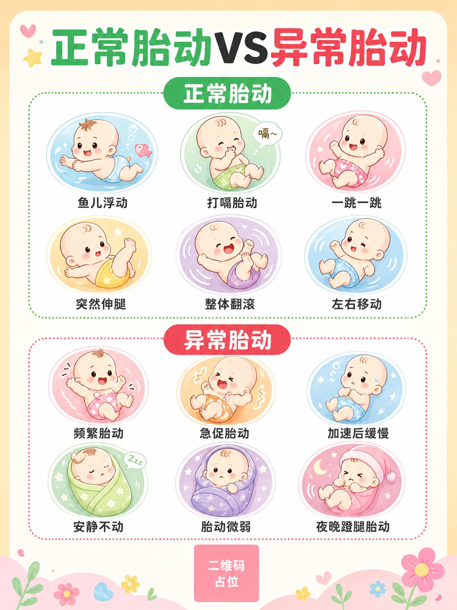 参考图的版式骨架和内容结构，重新创作一张孕期胎动科普海报。保留… - 图片创意预览