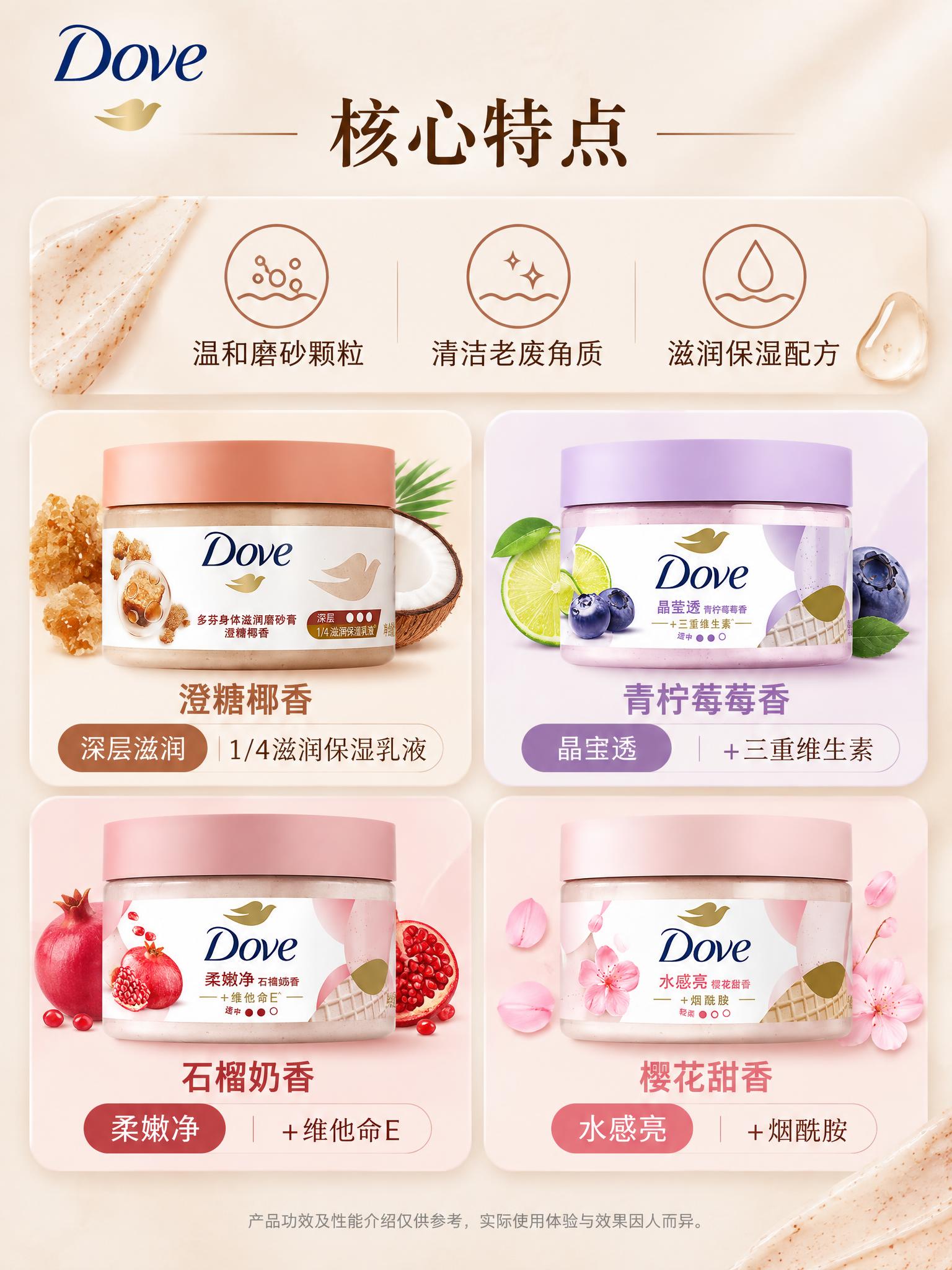 详情图2：核心特点，3:4竖版，2K分辨率。顶部左上角Dove… - 图片创意预览