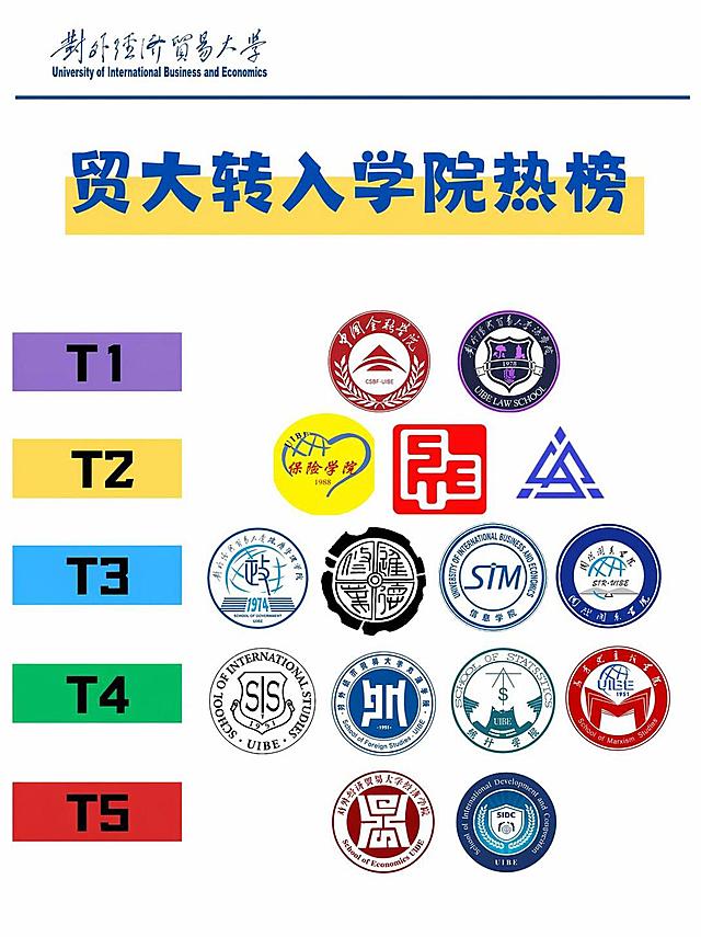 保持图片所有内容和样式完全不变，原样重新生成一张清晰的图片，包括所有学院徽章、T1-T5分级、标题文字、排版布局、颜色等都与原图完全一致