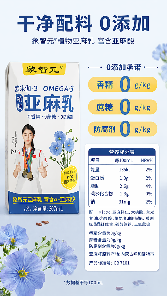 [第2屏] 核心卖点屏-0添加承诺与营养成分展示。[氛围/风格] 专业可信健康风，信息密度高，蓝白主调，商业摄影质感。[元素布局] 产品【图2】置于画面左侧中上区，占比50%；右侧分两栏：上栏为「0添加承诺」三黄底蓝字胶囊图标（香精0g/kg、蔗糖0g/kg、防腐剂0g/kg），下栏为营养成分表卡片（能量135kJ、蛋白质1.0g、脂肪2.6g等），背景为浅蓝渐变底+亚麻花点缀；包装文字与结构必须与输入图一致。[光影质感] 正面均匀布光，产品与信息卡清晰无阴影干扰，文字锐利可读。[配色色系] 全局底色：#F0F7FF（浅蓝）；主体配色：#FFFFFF（包装白）+#0A4B9E（蓝标）+#FFD700（黄标）；辅助色：#2C3E50（深蓝文字）。[视角构图] 平视构图，左物右文，信息分区明确，阅读动线自上而下。[文字版式] 顶部主标题「干净配料 0添加」大号黑体；胶囊图标内文字「香精 0 g/kg」「蔗糖 0 g/kg」「防腐剂 0 g/kg」；营养表字段对齐，单位统一；底部小字注明「数据基于每100mL」。[比例分辨率] 9:16竖版1080×1920，4K。[负向提示词] 成分数据错误，包装文字错乱，胶囊图标缺失，颜色失真，背景杂乱，水印。