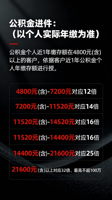 这张图片不变预览效果