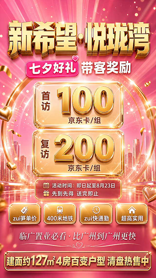 OC渲染C4D风格，高端促销抢购氛围，高级质感，版式精美，9:16竖版。粉红色渐变背景，从中心向外放射状光线，金色光晕环绕，中心有璀璨光效，四周漂浮金色粒子与光斑，营造七夕浪漫奢华抢购氛围。画面顶部居中大主标题"新希望·悦珑湾"，金色立体浮雕质感，超粗黑体，字重900，视觉重心。主标题下方是副标题"七夕好礼带客奖励"，其中"七夕好礼"为粉红色圆角标签白字，带微弹跳动感效果，"带客奖励"为白色粗体字。中部为核心奖励信息区，两张金色玻璃拟态卡片纵向排列，分别写着"首访 100 京东卡/组"和"复访 200 京东卡/组"，数字"100""200"放大加粗金色突出。卡片下方是活动时间信息"活动时间：即日起至8月23日"和"先到先得 送完即止"，白色文字配金色细边框标签。中下部横向排列四个卖点标签："zui笋单价""400米地铁""zui快通勤""超高实用"，金色圆角矩形底白字，带轻微3D凸起效果。画面中部偏下有装饰文案"临广置业必看·比广州到广州更快"，白色优雅字体。底部通栏金色浮雕质感文字"建面约127㎡4房百变户型 清盘热售中"，醒目突出。画面中无二维码占位符。画面中所有信息区域必须填充完整合理内容，不得出现空白框、空白占位、横线待填写区域、空列表项、空单元格。画面中所有数字必须精确渲染，不得错位、遗漏或编造。画面中必须完整呈现以下文字信息：新希望·悦珑湾、七夕好礼带客奖励、首访 100 京东卡/组、复访 200 京东卡/组、活动时间：即日起至8月23日、先到先得 送完即止、zui笋单价、400米地铁、zui快通勤、超高实用、临广置业必看·比广州到广州更快、建面约127㎡4房百变户型 清盘热售中