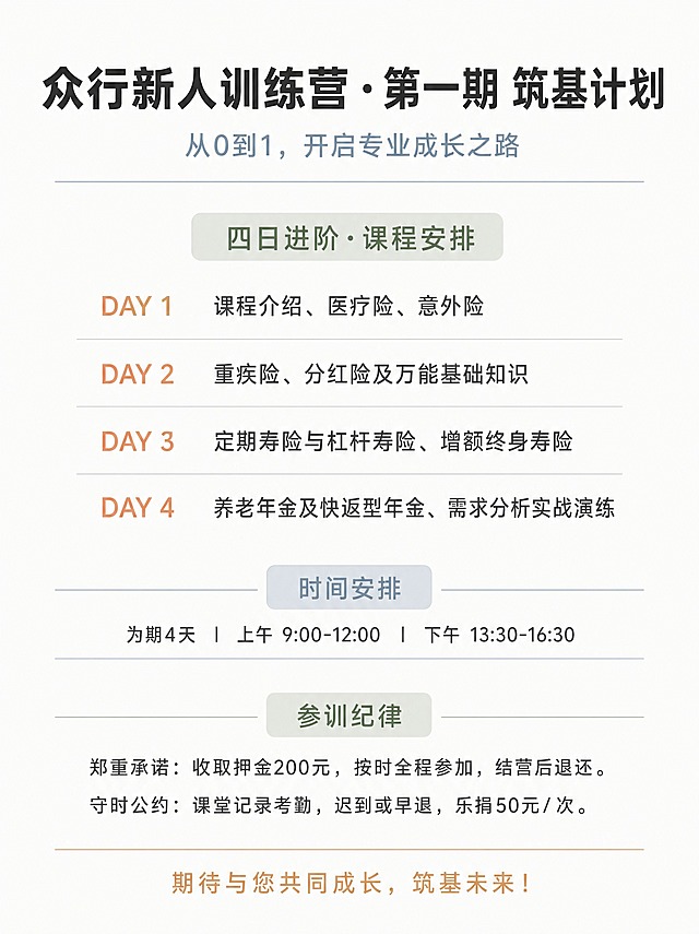 小红书竖版培训海报，极简文字排版风，干净、清爽、专业、克制，版式精美，大量留白，适合手机屏幕阅读。画面中不要任何插画、卡通形象、花朵、叶子、星星、书本等装饰元素，不要复杂装饰，只做纯粋的文字排版与极简分区线条。背景：纯白色或极浅米灰色(#FAFAF8)。配色：深灰色文字(#4A4A4A)，不要黑色；分区使用莫兰迪色系——雾霾蓝(#8FA5B8)、浅灰绿(#A8B5A0)、低饱和度橙色(#D9A87C)，均低饱和、明亮舒适，不要暗色调。文字层次分明，用细线条或极简色块进行分区。顶部标题区：主标题逐字锁定"众行新人训练营·第一期 筑基计划"，深灰色粗黑体，字号最大，居中；副标题"从0到1，开启专业成长之路"，雾霾蓝或浅灰绿，中等字号，居中，下方配一条极细的分割线。板块一标题"四日进阶·课程安排"，浅灰绿或雾霾蓝极简色块底或文字，居中。下方四行内容，左侧日期用低饱和橙色，右侧课程内容用深灰色，行与行之间用极细浅灰线分隔："DAY 1 课程介绍、医疗险、意外险"；"DAY 2 重疾险、分红险及万能基础知识"；"DAY 3 定期寿险与杠杆寿险、增额终身寿险"；"DAY 4 养老年金及快返型年金、需求分析实战演练"。板块二标题"时间安排"，下方内容"为期4天 ｜ 上午 9:00-12:00 ｜ 下午 13:30-16:30"，居中，深灰色，上下用极细线条分隔。板块三标题"参训纪律"，下方两条内容："郑重承诺：收取押金200元，按时全程参加，结营后退还。"、"守时公约：课堂记录考勤，迟到或早退，乐捐50元/次。"，深灰色小字，左对齐，行距宽松。底部结语："期待与您共同成长，筑基未来！"，低饱和度橙色或雾霾蓝，居中。整体排版工整对称，上下左右留白充足，信息层级清晰。画面中必须完整呈现以下文字信息："众行新人训练营·第一期 筑基计划"、"从0到1，开启专业成长之路"、"四日进阶·课程安排"、"DAY 1 课程介绍、医疗险、意外险"、"DAY 2 重疾险、分红险及万能基础知识"、"DAY 3 定期寿险与杠杆寿险、增额终身寿险"、"DAY 4 养老年金及快返型年金、需求分析实战演练"、"时间安排"、"为期4天 ｜ 上午 9:00-12:00 ｜ 下午 13:30-16:30"、"参训纪律"、"郑重承诺：收取押金200元，按时全程参加，结营后退还。"、"守时公约：课堂记录考勤，迟到或早退，乐捐50元/次。"、"期待与您共同成长，筑基未来！"。画面中所有数字必须精确渲染，不得错位、遗漏或编造：200元、50元、4天、9:00-12:00、13:30-16:30、DAY 1 至 DAY 4。画面中所有信息区域必须填充完整合理的内容，不得出现空白框、空白占位、横线待填写区域。严格按上述文字排版，不要自行添加其他任何内容。竖版3:4，高清细腻，文字完整处于安全区内不可裁切，四周留安全边距。