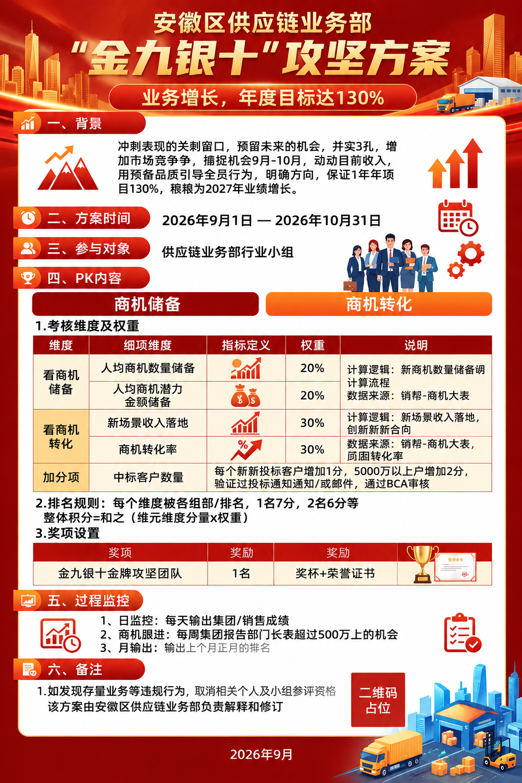 参考图版式复刻，保留参考图的版式骨架、分区结构、红金配色体系和… - 图片创意预览