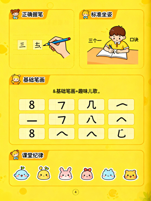 黄色卡通风格，内页分四个板块：第一块“正确握笔”配三指捏笔示意图，第二块“标准坐姿”用“三个一”口诀图，第三块“基础笔画”列8个基础笔画+趣味儿歌，第四块“课堂纪律”用可爱小图标展示，整体排版清晰，童预览效果
