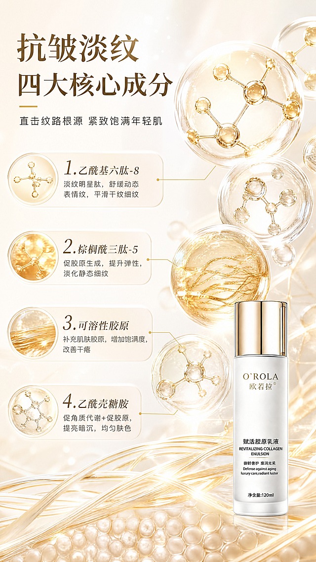 [商品] 使用【图3】欧若拉赋活胶原乳液单瓶；保留瓶身结构、金色瓶盖、白色瓶身、O'ROLA欧若拉Logo、瓶身所有中英文文字和120ml净含量；产品位于画面右下角，占比约25%，作为成分功效的载体展示。
[画面] 目标：抗皱淡纹核心成分深度解析页。构图：左侧大标题+四大成分编号列表，右侧和背景为成分分子结构3D示意图与原料视觉；乙酰基六肽-8、棕榈酰三肽-5、可溶性胶原、乙酰壳糖胺四大成分以大号分子球体+原料纹理呈现，核心分子元素占画面50%以上；乳液瓶在右下角融入场景，周围有淡金色胶原纤维纹理；背景为浅白金渐变，带科研实验室质感柔光。
[视觉] 套系策略：风格=高端轻奢美妆商业摄影风；标题字=优雅衬线粗体+现代无衬线组合；正文字=简洁无衬线体；主色=珍珠白+香槟金；背景延展=基于珍珠白做深浅渐变、柔光过渡和细腻水光质感；强调色=香槟金，仅用于小面积图标、引线、标签和光效；标题色=深棕金；正文色=暖灰棕；组件=圆角浅金信息卡、细线金色引线、圆形渐变icon；光影=前侧上方暖柔光，瓶身有自然高光反射。
[文字] 左上主标题"抗皱淡纹 四大核心成分"，副标题"直击纹路根源 紧致饱满年轻肌"；四大成分编号横排列出：1.乙酰基六肽-8：淡纹明星肽，舒缓动态表情纹，平滑干纹细纹；2.棕榈酰三肽-5：促胶原生成，提升弹性，淡化静态细纹；3.可溶性胶原：补充肌肤胶原，增加饱满度，改善干瘪；4.乙酰壳糖胺：促角质代谢+促胶原，提亮暗沉，均匀肤色；文字全部横排，层级清晰。
[规格] 图片比例9:16竖版，4K，避免变形、错字、文字过小、冷蓝背景、医疗功效宣称、绝对化用语。