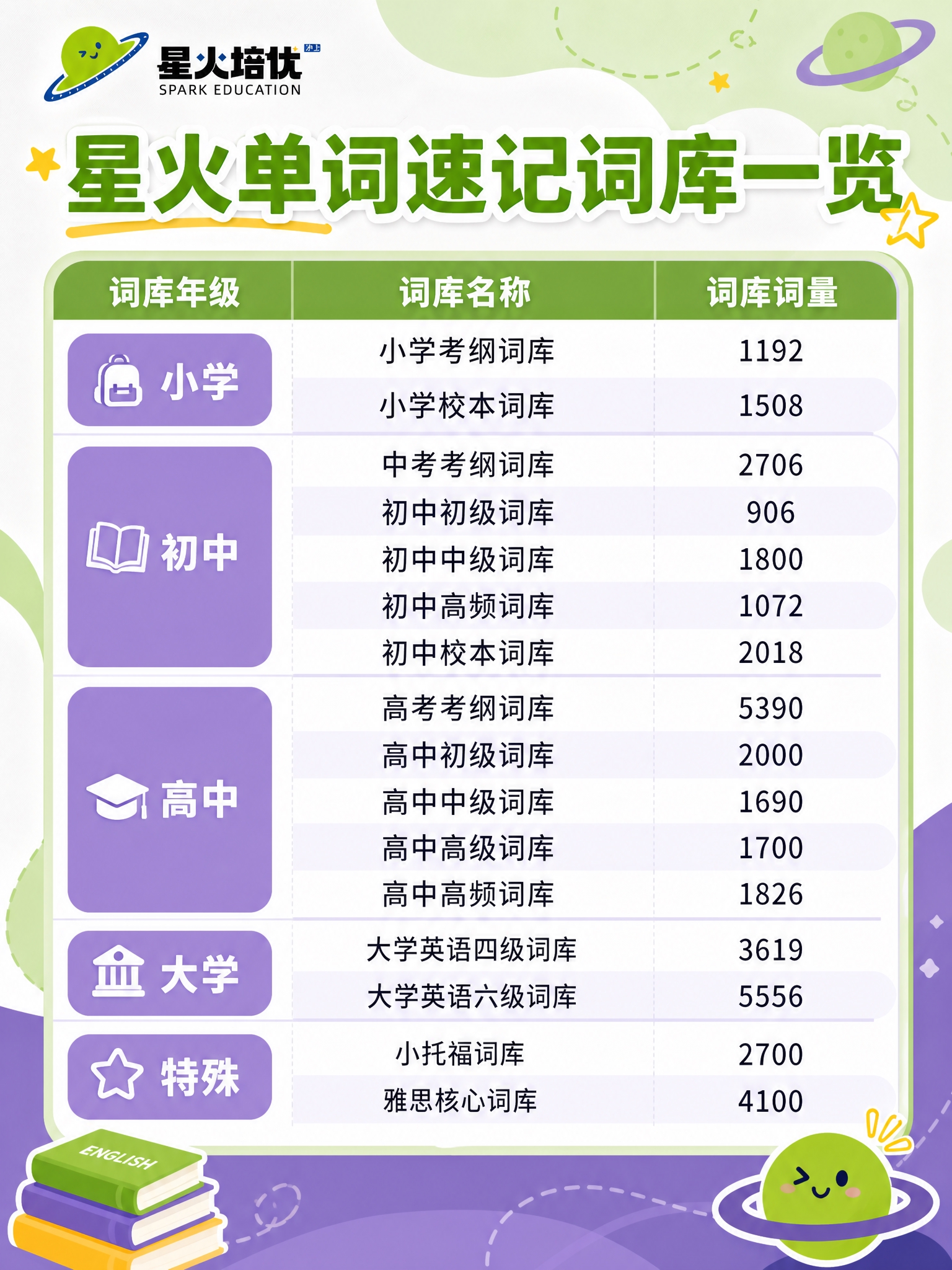 设计一张小红书尺寸（1080x1440像素）的表格海报，标题为… - 图片创意预览