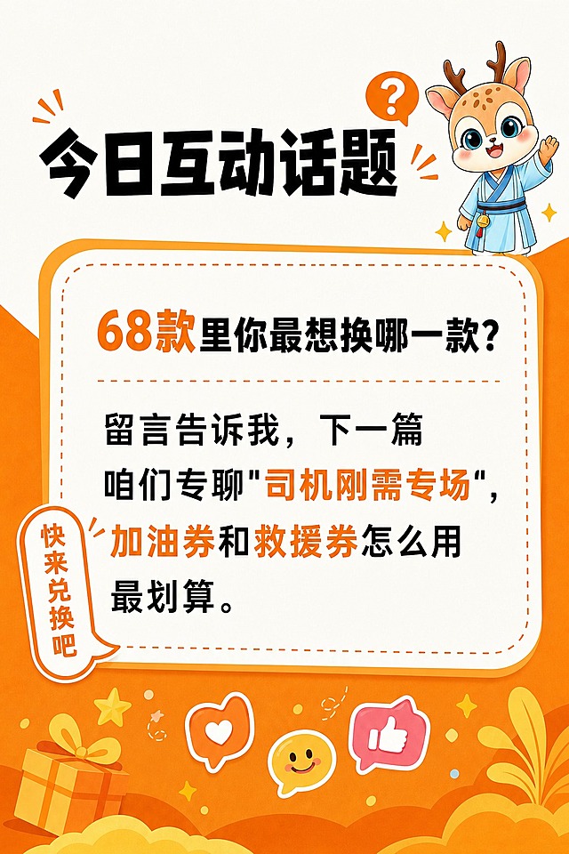 参考图1的版式骨架和整体风格（上白下橙、手绘插画小鹿在右上角、活泼可爱风格、白色圆角虚线边框内容卡片、左侧「快来兑换吧」对话气泡），将顶部大标题替换为「今日互动话题」，黑色粗体大字，旁边可以加一个对话气泡或问号图标做装饰。右上角保留手绘小鹿形象。左侧保留「快来兑换吧」对话气泡标签。中间的白色圆角虚线边框大卡片内，顶部写小标题「68款里你最想换哪一款？」，下方是正文内容：「留言告诉我，下一篇咱们专聊"司机刚需专场"，加油券和救援券怎么用最划算。」文字排版清晰，行距舒适，重点词语可以用橙色突出。底部的四个对勾小标签（精选好礼、品类丰富、积分直兑、限时福利）可以删除或替换为互动相关的装饰元素。底部保留礼物盒、星星、云朵等装饰元素。整体保持橙黄色系、活泼可爱风格，版式精美，信息层次分明。画面中所有数字必须精确渲染，不得错位、遗漏或编造。画面中所有信息区域必须填充完整合理的内容，不得出现空白框。