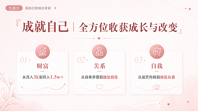 PPT内容页，主题五我自己的成长收获，浅粉色简约背景，标题文字"成就自己 | 全方位收获成长与改变"，正文分三点展示：1.财富：从月入3k到月入1.5w+；2.关系：从自卑矛盾到融洽自在；3.自我：从迷茫内耗到自信从容，排版清晰简约