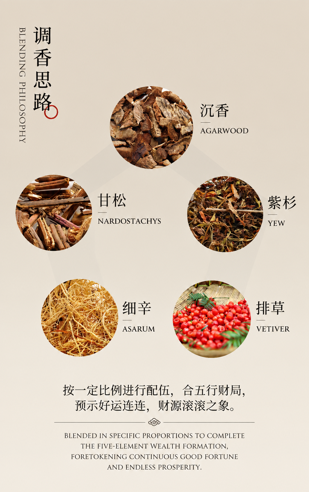 基于原图重制为跨境电商中英文对照高清原料解析图，保留五个圆形药… - 图片创意预览