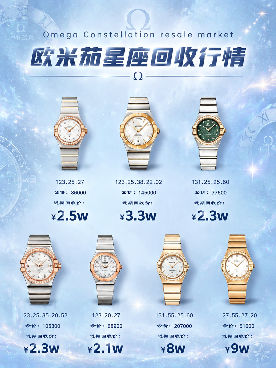 保持图中所有手表产品、型号编号、公价、回收价格数字、文字内容及… - 图片创意预览