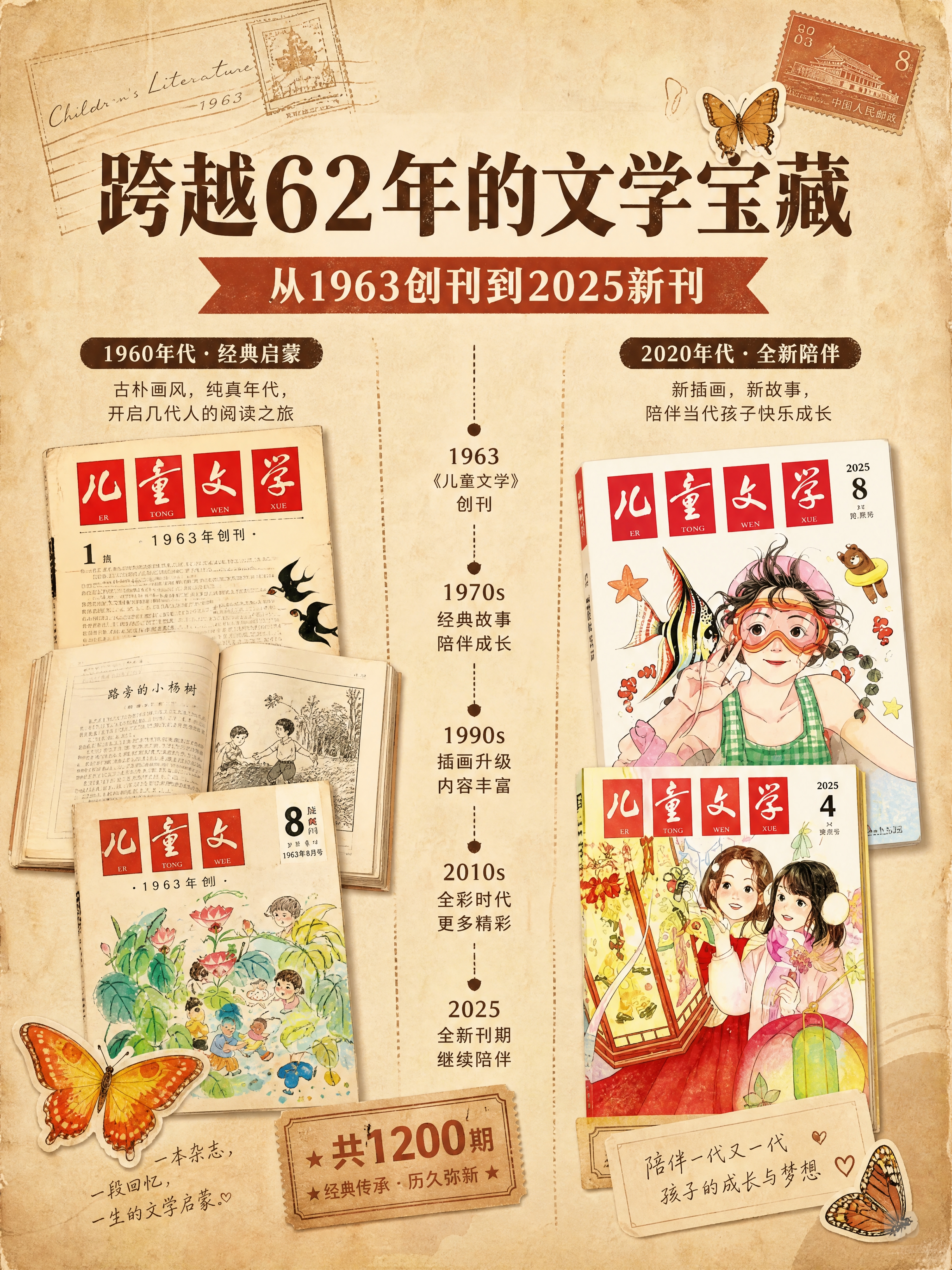 小红书笔记内容图（第1张），复古怀旧杂志风，版式精美，小红书笔… - 图片创意预览
