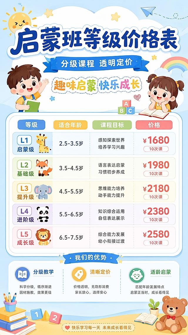 设计一张简洁明亮活泼童趣的启蒙班等级价格表海报，风格偏卡通教育风，画面分区清晰展示不同等级和对应价格。主标题“启蒙班等级价格表”，副标题“分级课程 透明定价”，装饰文字“趣味启蒙 快乐成长”，卖点分三条展示：分级教学，清晰定价，适龄启蒙。版式精美，色彩柔和，采用浅蓝浅黄暖色调，信息排版清晰易读，适合培训机构展示，画面比例9:16。