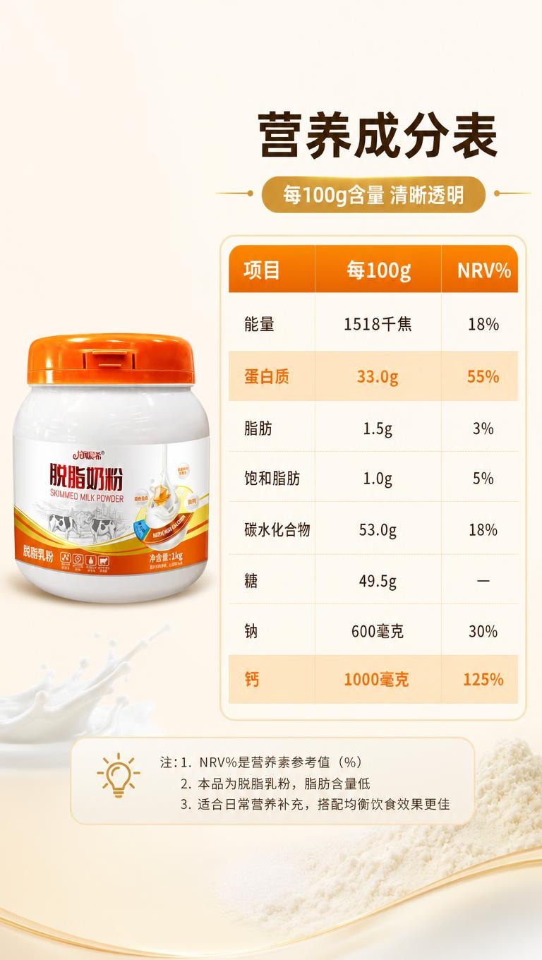 [商品] 使用【图1】龙凤晨希脱脂奶粉1kg瓶装；保留全部瓶身… - 图片创意预览