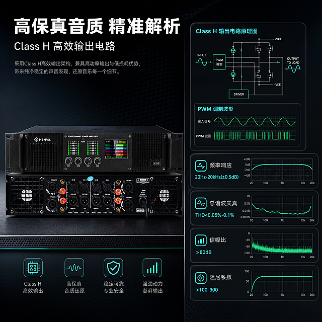 [商品] 使用【图1】HENVA 4通道数字功放HA-DJ440正面图；保留黑色机身、HENVA Logo、彩屏、4通道电平指示灯与旋钮等全部外观结构，不改变产品颜色和比例。
[画面] 页面目标：核心技术与音质性能解析，展示Class H输出电路与高保真音质表现。采用左右分栏构图，左侧为产品正面大图占比约50%，右侧为技术原理示意与性能数据，用波形图、频率响应曲线等可视化元素表达音质性能，营造专业音频技术氛围。
[视觉] 套系策略：风格=深色科技工业风专业商业摄影；标题字=粗黑体无衬线；正文字=简洁无衬线体；主色=深空黑+炭灰；背景延展=基于深空黑做深浅渐变、同色系层次和细腻金属拉丝/网格质感；强调色=荧光青绿色，仅用于小面积图标、引线、数据曲线和局部光效；标题色=纯白色；正文色=浅灰色；组件=细线圆角信息卡、数据波形图、技术参数标签；光影=冷调侧光突出产品质感。
[文字] 顶部主标题「高保真音质 精准解析」，副标题「Class H 高效输出电路」；右侧4个性能指标：「频率响应 20Hz-20kHz(±0.5dB)」「总谐波失真 THD<0.05%-0.1%」「信噪比 >80dB」「阻尼系数 >100-300」，配波形示意图标。
[规格] 图片比例1:1方版，4K分辨率，避免变形、错字、文字过小、产品结构缺失、暖色背景、白底。