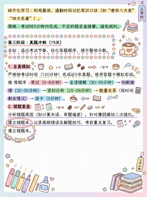 参考第四张图的马卡龙手账涂鸦风格，为本张考公备考言语理解笔记图增加涂鸦装饰元素，涂鸦密集但保持画面整体不杂乱，去除右下角水印，保留所有文字内容和上岸村老师卡通形象不变，添加浅背景边框和角落装饰，重点关预览效果