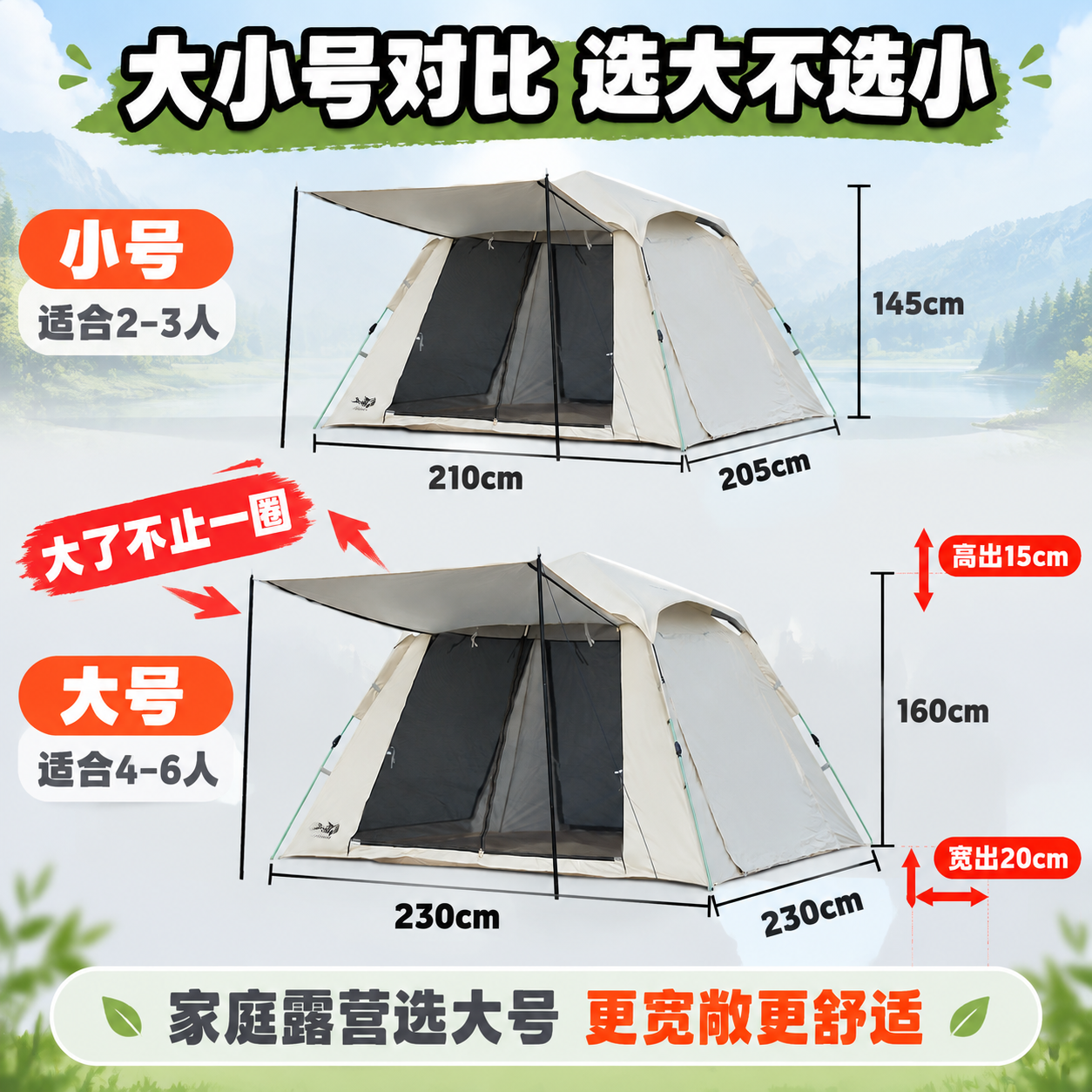 [主图-2] 大小号对比图，直观展示大号与小号帐篷的尺寸差异，… - 图片创意预览
