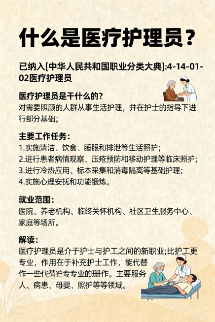 什么是医疗护理员?医疗护理员已纳入[中华人民共和国职业分类大典]:4-14-01-02医疗护理员医疗护理员是干什么的?对需要照顾的人群从事生活护理，并在护士的指导下进行部分基础护理工作的人员预览效果