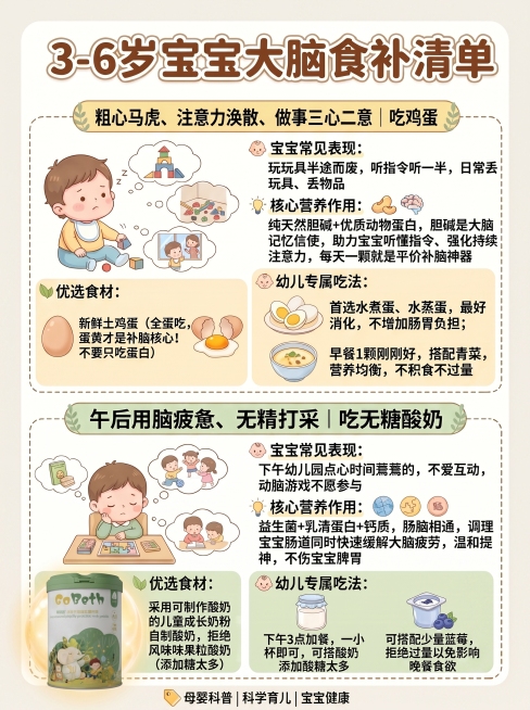 统一修改这张科普图的背景，改成干净统一的浅奶白色纯色背景，去掉现有繁杂装饰元素，保留所有文字和内容不变，保持原排版和3:4比例，风格依然温馨干净预览效果