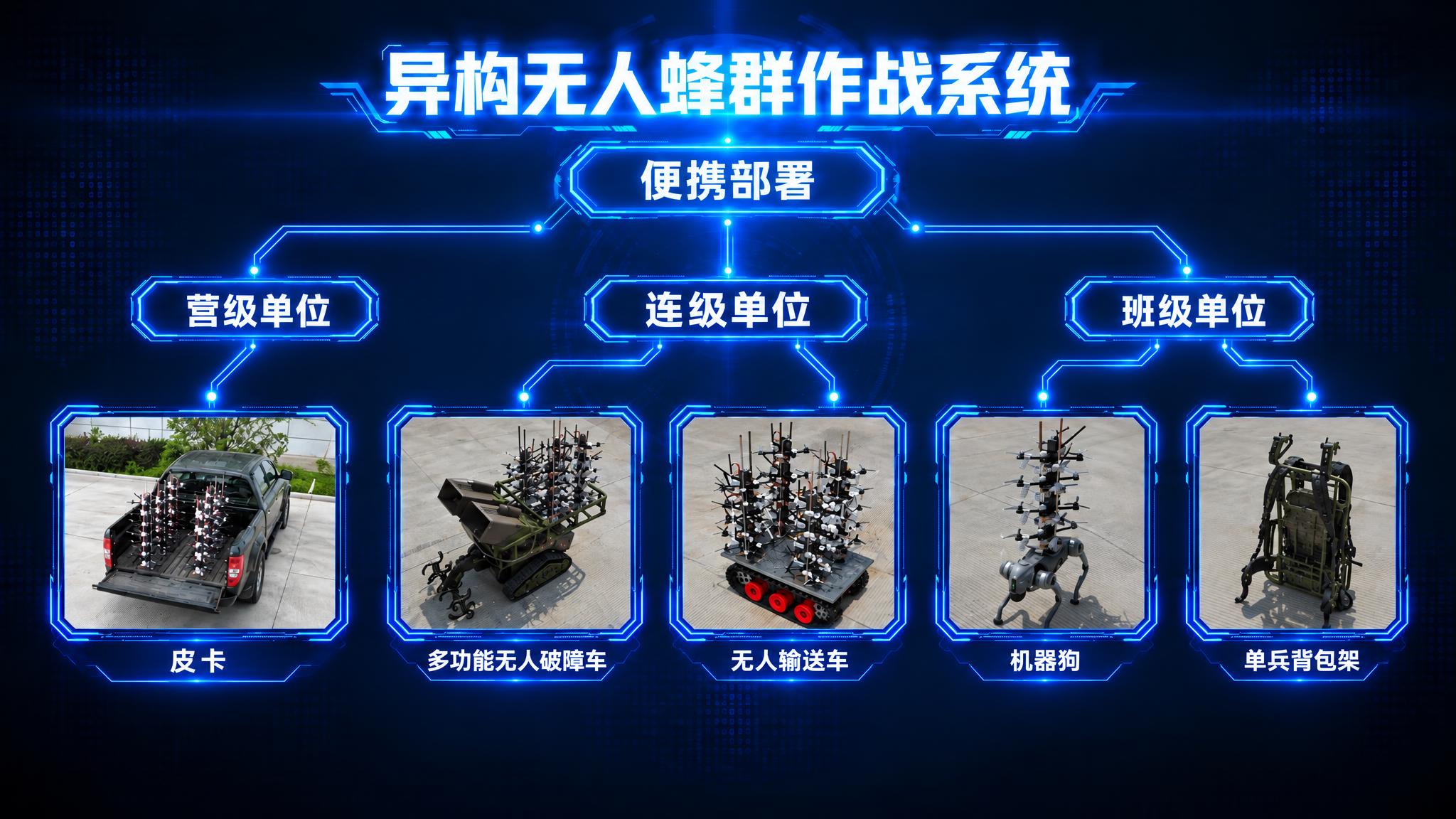 基于参考图重新生成，严格修正以下问题： 1. 层级从属关系：营… - 图片创意预览