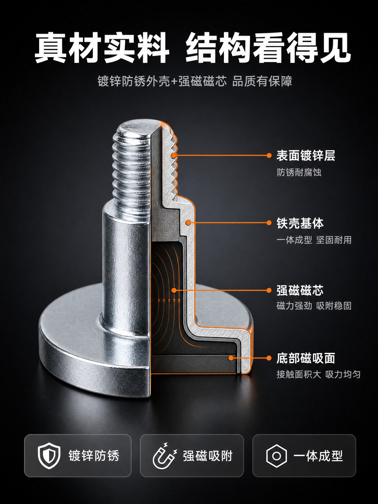 [详情页-4] LED磁柱结构材质图，镀锌层+磁芯结构剖面证明… - 图片创意预览