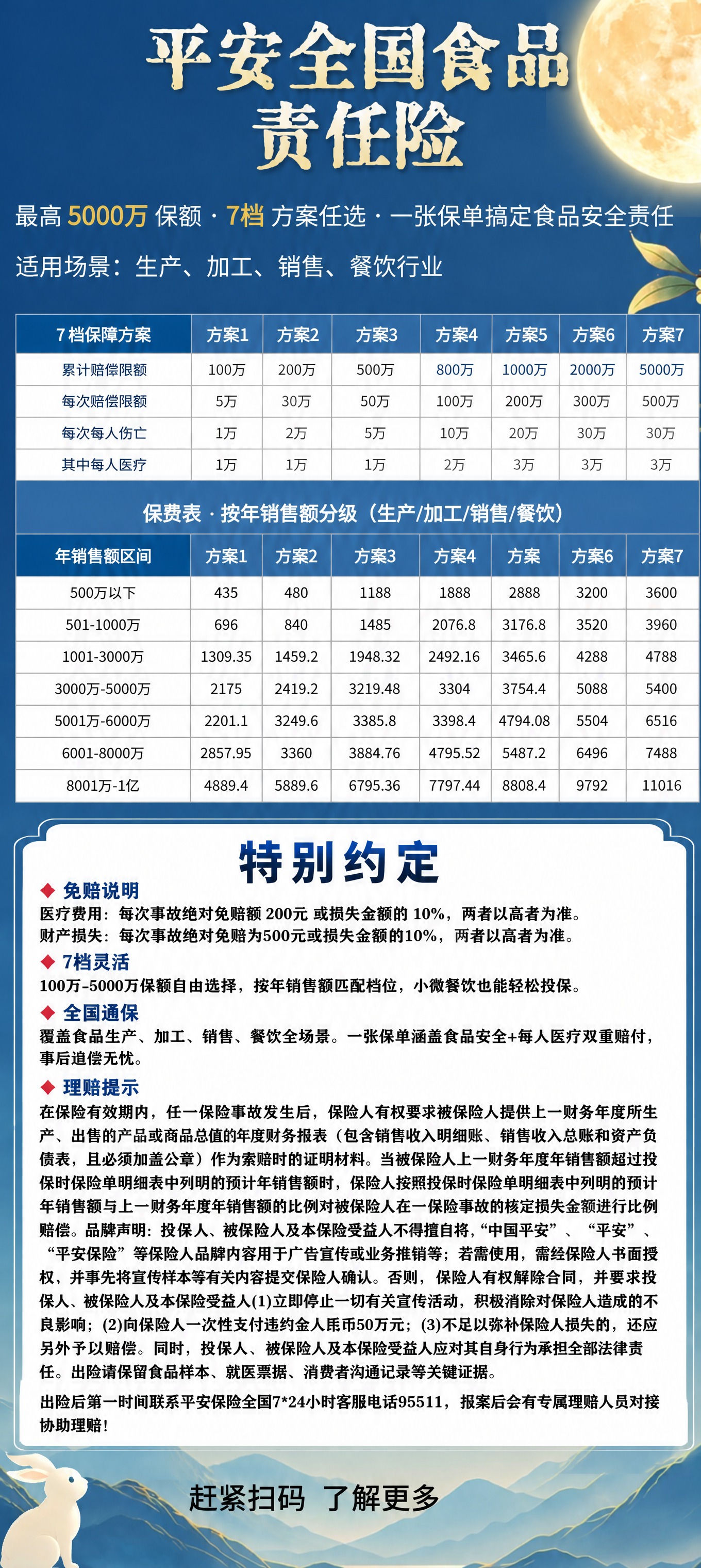 基于这张竖版保险海报进行修改：重点优化"特别约定"板块的文字可… - 图片创意预览