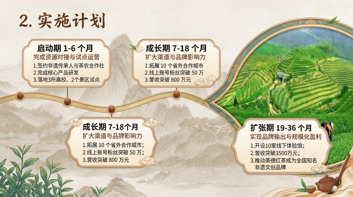 将页面中的实施计划内容设计成更清晰直观的时间轴图表，保留原有的国风茶田风格预览效果