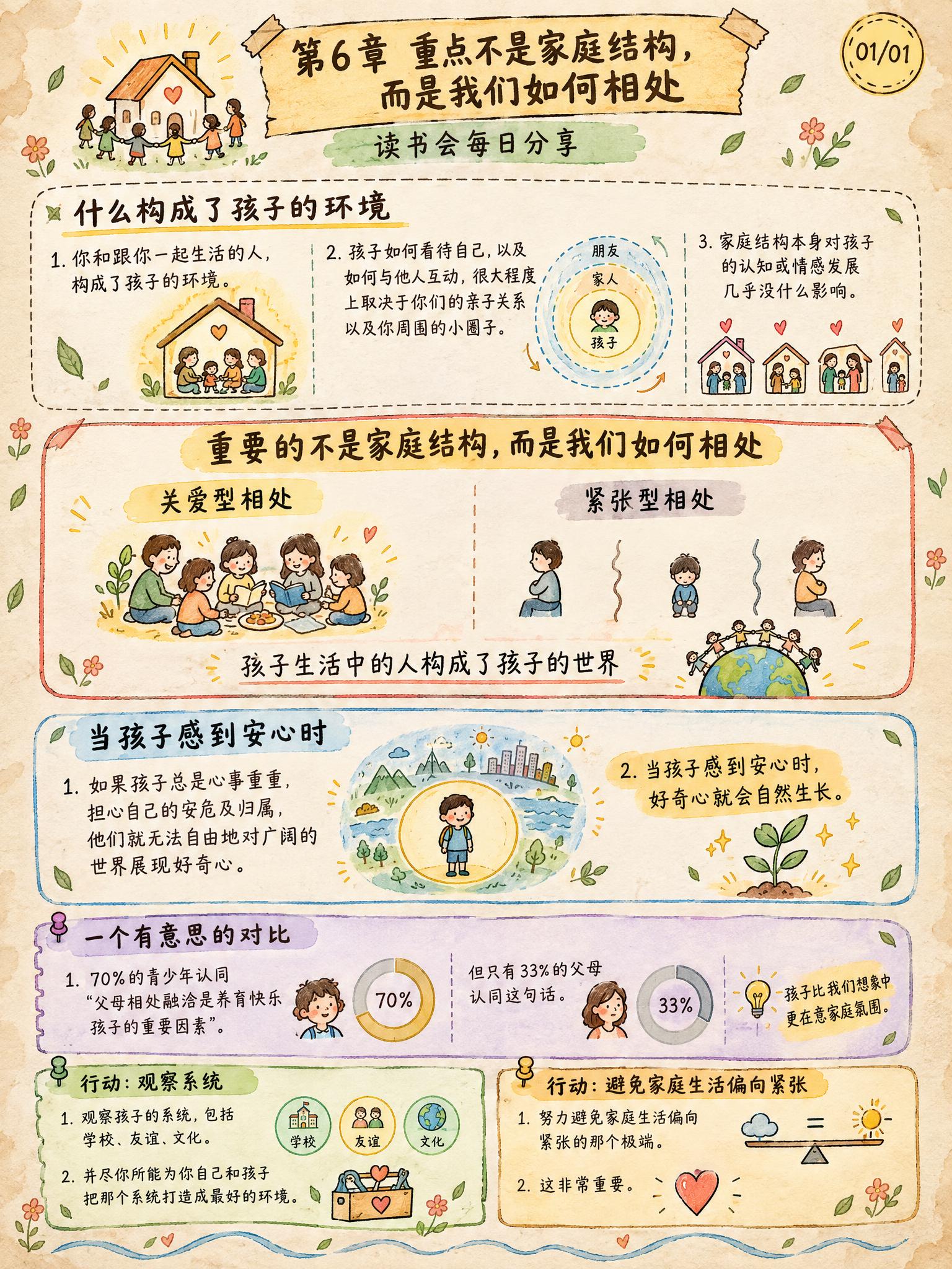 手绘涂鸦笔记(Sketchnote)风格，经典手账风，3:4竖… - 图片创意预览