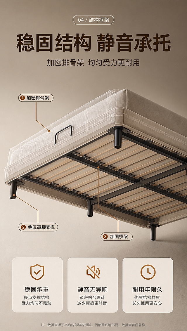 [商品] 使用【图1】C级布艺04系列高脚齐边布艺床；保留床体整体结构、高脚造型、排骨架位置和整体比例；商品处理：半透明透视效果展示内部排骨架结构，床架底部视角呈现高脚支撑与排骨架布局，不改变外部造型和尺寸比例。
[画面] 目标：第4张结构框架页，解析床体排骨架与高脚支撑结构，说明稳固承托与静音。构图：中间为产品底部透视+半透明排骨架结构示意，上下分布文案与数据卡。产品占画面约65%，仰视微侧角度，展示底部高脚、横梁和排骨架结构。背景为深暖灰色渐变，突出结构线条。
[视觉] 套系策略：风格=奶油侘寂风高级家居商业摄影；标题字=现代无衬线粗体中文；正文字=简洁无衬线体中文；主色=奶油米杏；背景延展=基于奶油米杏做深浅层级、同色渐变和细腻织物/微水泥质感；强调色=焦糖棕，仅用于小面积图标、引线和标签；标题色=深暖棕；正文色=中暖灰；组件=圆角浅底信息卡、细线引线、序号胶囊框；光影=左前侧暖柔光，柔和漫反射。
[文字] 顶部主标题「稳固结构 静音承托」（8字），副标题「加密排骨架 均匀受力更耐用」（12字）。画面中用细线引线标注3处结构：「加密排骨架」「金属高脚支撑」「加固横梁」。底部3张数据卡片横向排列：「稳固承重」「静音无异响」「耐用年限久」。文字均横向排版，不遮挡关键结构。
[规格] 图片比例9:16竖版，4K分辨率，淘宝/天猫详情页适配，中文文案；避免变形、错字、文字过小、冷蓝/冷灰背景、结构虚构、虚假承重承诺、极限词。